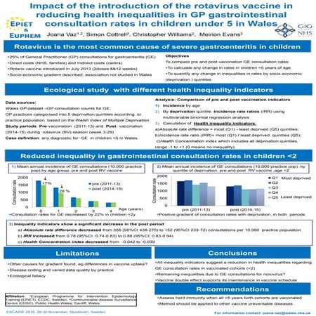 APHA poster | PPTX