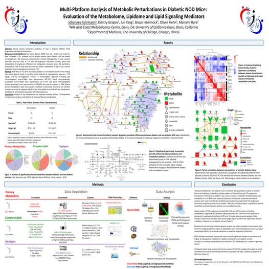 American Society of Mass Spectrommetry Conference 2014