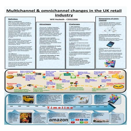 Multichannel and omnichannel (Will Hesketh)