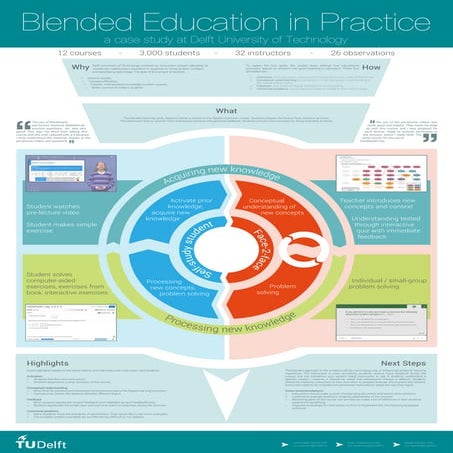 Blended Education in Practice