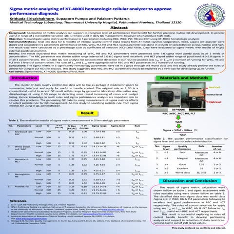 Kridsada Sirisabhabhorn, Supaporn Pumpa and Palakorn Puttaruk Medical Technol...