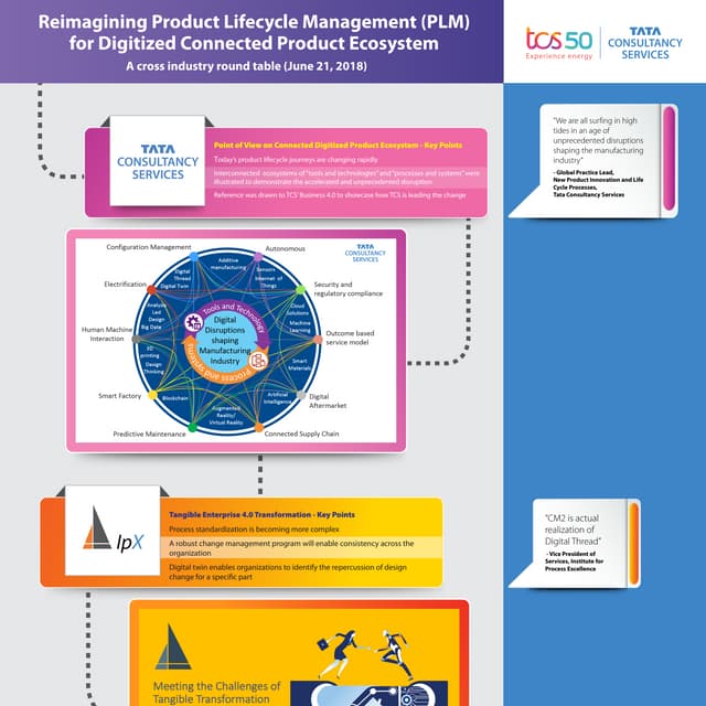 PLM for Digitized Connected Product Ecosystem, Cross Industry Roundtable