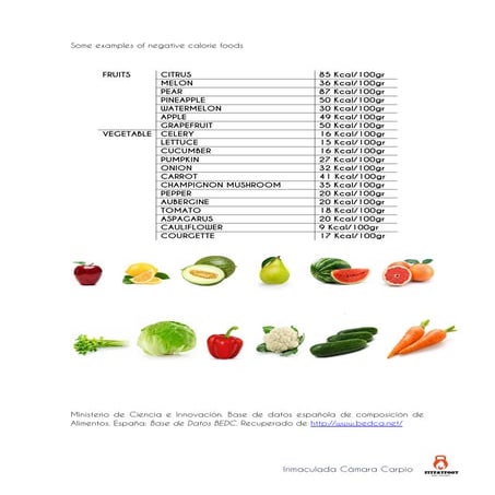 Post food | PDF | Healthy Cooking and Eating | Food & Drink