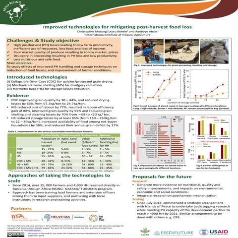 Improved technologies for mitigating post-harvest food loss 
