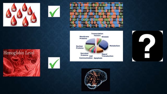 Post human genome project