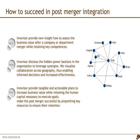 Post Merger Integration Innovisor | PPT