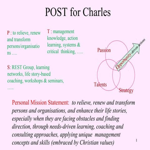 Post model | PPT