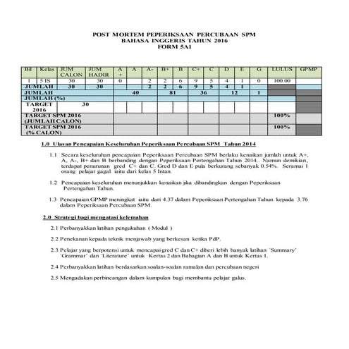 Post mortem percubaan   f5 2016