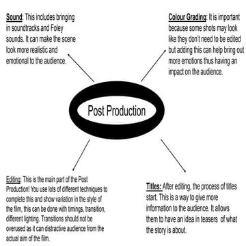 Title Card Production | PPTX