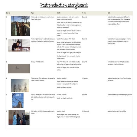 Post production storyboard.