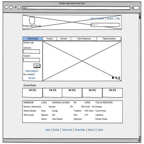 SariaHuertas PVFCU Prototype