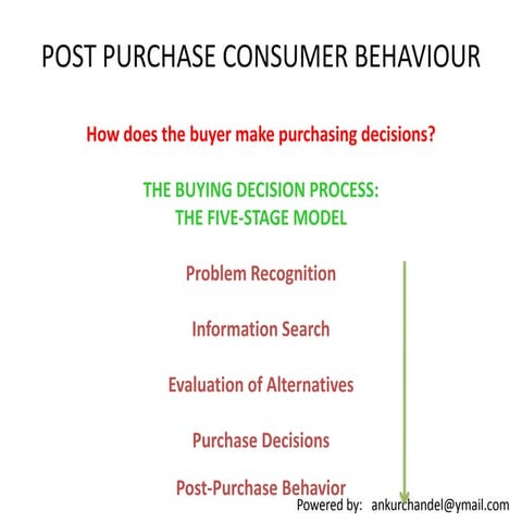 Post Purchase Consumer Behaviour