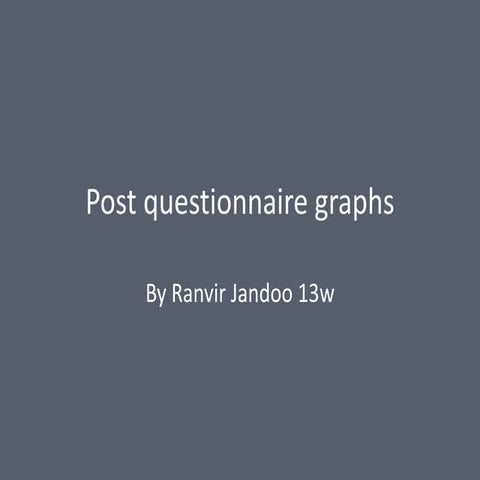 Post Questionnaire Graphs