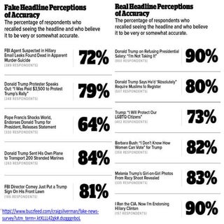 Post truth presentation1
