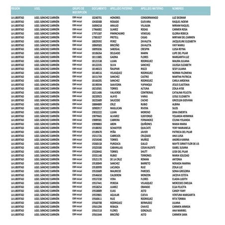 Postulantes ugel - SANCHEZ CARRION