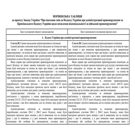 posylennya vidpovidalʹnosti za viysʹkovi pravonarushennya.pdf