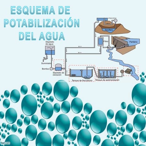 Potabilizacion del agua