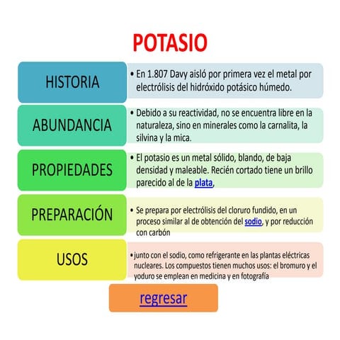 Usos Del Potasio