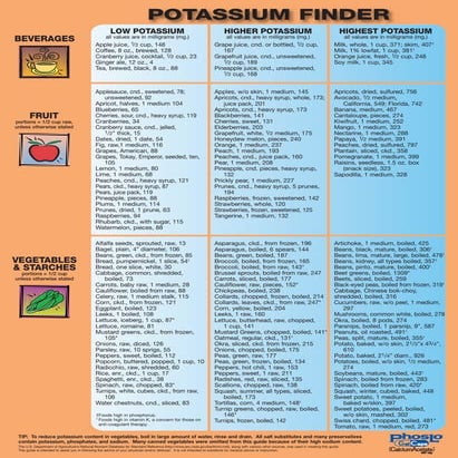 Pral food-list | PDF