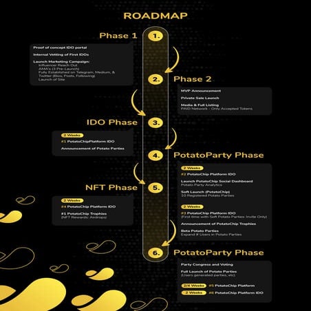 Potatochip roadmap