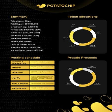Potatochip tokenomics-v3