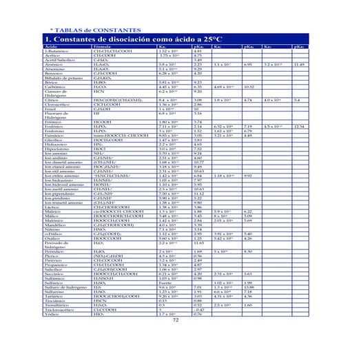 Potenciales de reduccion