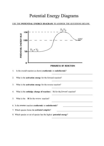 Potential vs. kinetic energy