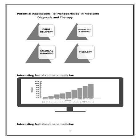 Potential application of nanoparticles in medicine | PDF