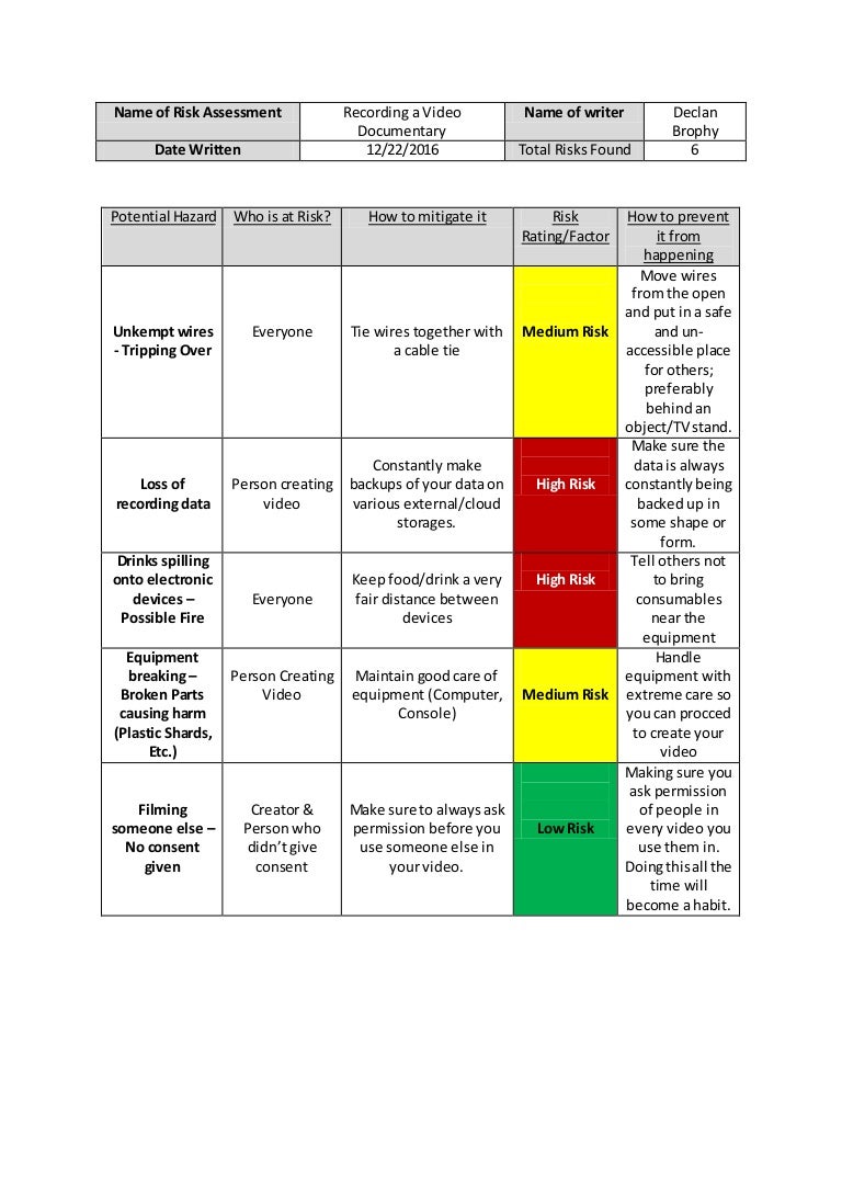 Potential hazards new