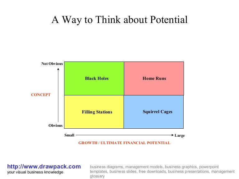 potential-matrix-diagram