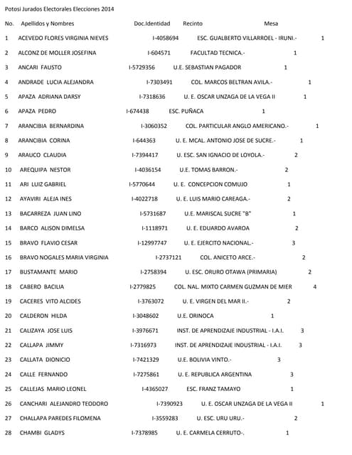 Jurados electorales en Potosi - Ele...