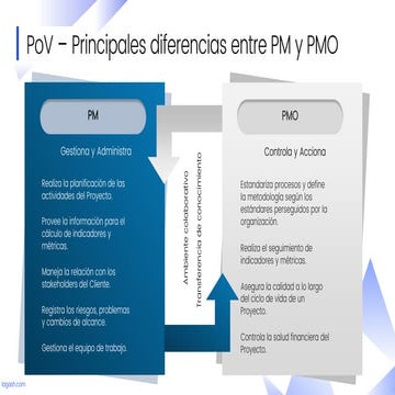 PoV – Principales diferencias entre PM y PMO