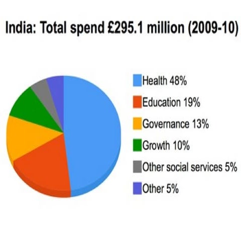 Poverty graph | PPT | Debated Sensitive Social Issues | Sensitive Topics