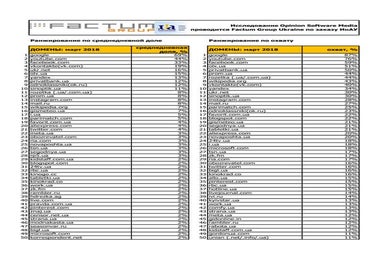 Most visited websites in Ukraine in March 2018