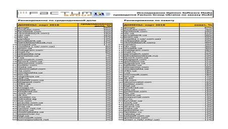 Most visited websites in Ukraine in March 2018