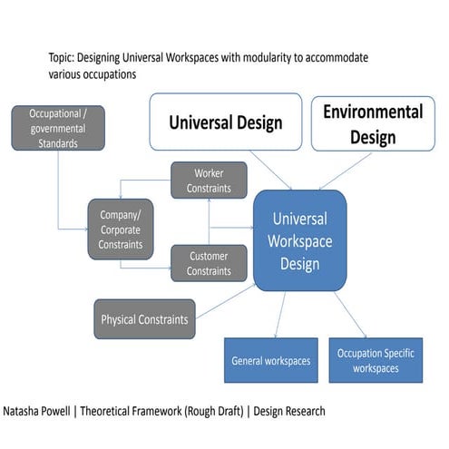 Tara Theoretical Framework New | PDF