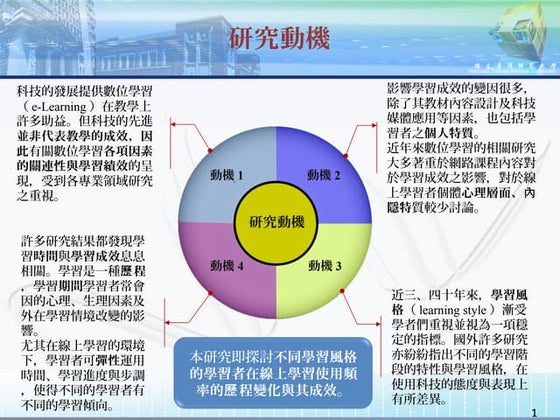 學習風格問卷評分要點 | PPT