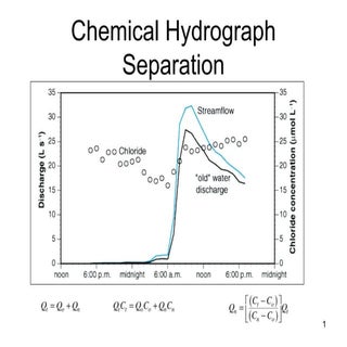 Power POint SLides to accompany int...