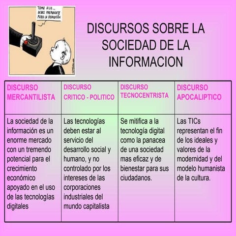 Introducciòn a la Tecnologia Educativa