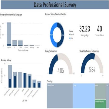 Power BI Dashboard.pptx