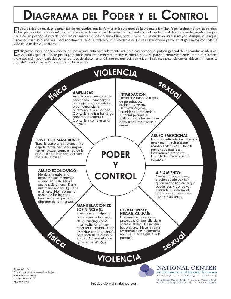 power and control wheel power and control wheel