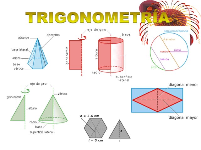 P O W E R  D E  T R I G O N O M E T...