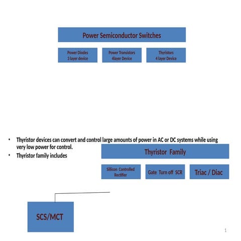 power diode operation  static and dynamic characterstics.pptx