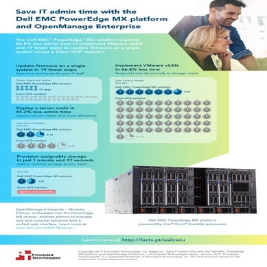 Save IT admin time with the Dell EMC PowerEdge MX  platform and OpenManage En...