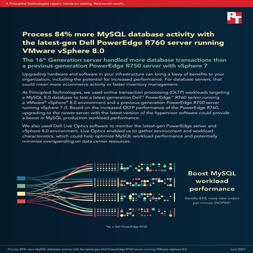 Process 84% more MySQL database activity with the latest-gen Dell PowerEdge R...