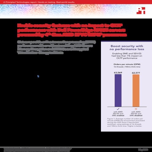 Enable security features with no impact to OLTP performance with Dell PowerEd...