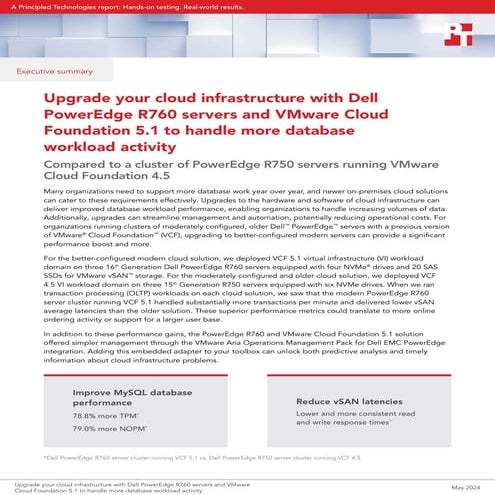 Upgrade your cloud infrastructure with Dell PowerEdge R760 servers and VMware...