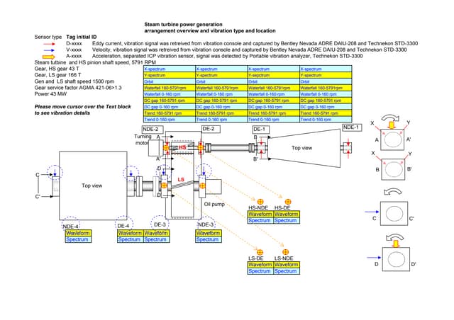 42 MW vibration. You can download a...