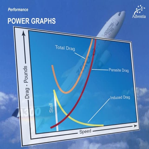 Power graphs intro