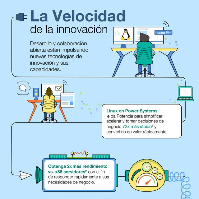 Power linux infografica 16 de septiembre